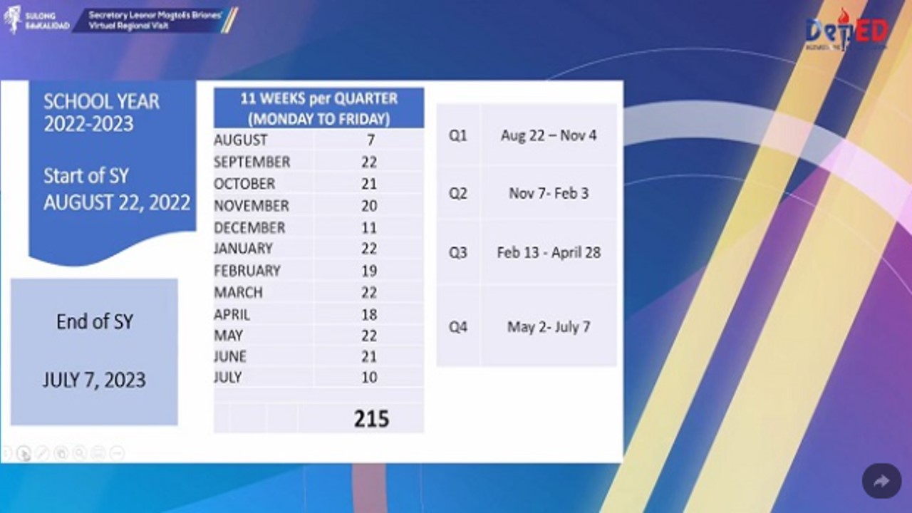 DepEd’s Proposed School Calendar for School Year 20222023 Beyond The